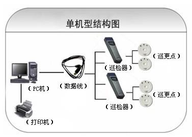 重庆渝北区巡更系统六号