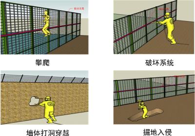 重庆渝北区周界防范报警系统四号