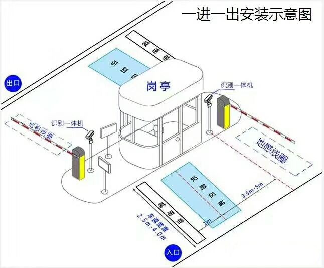 重庆渝北区标准车牌识别系统安装图