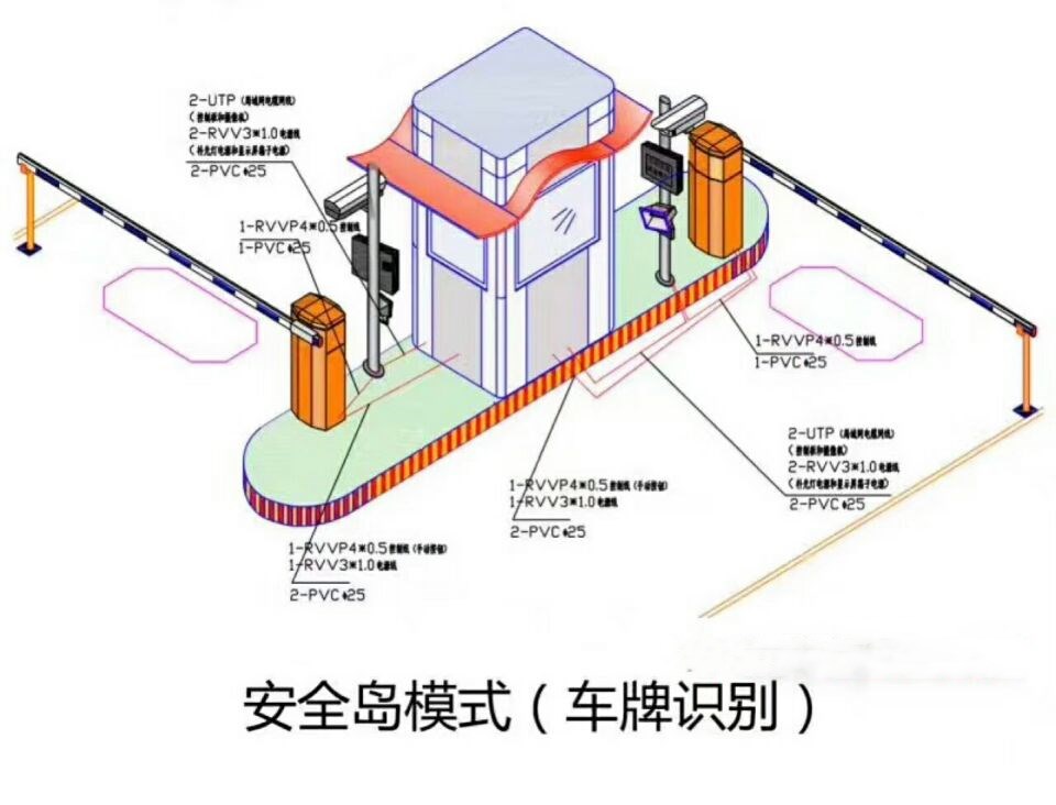 重庆渝北区双通道带岗亭车牌识别