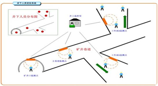 重庆渝北区人员定位系统七号