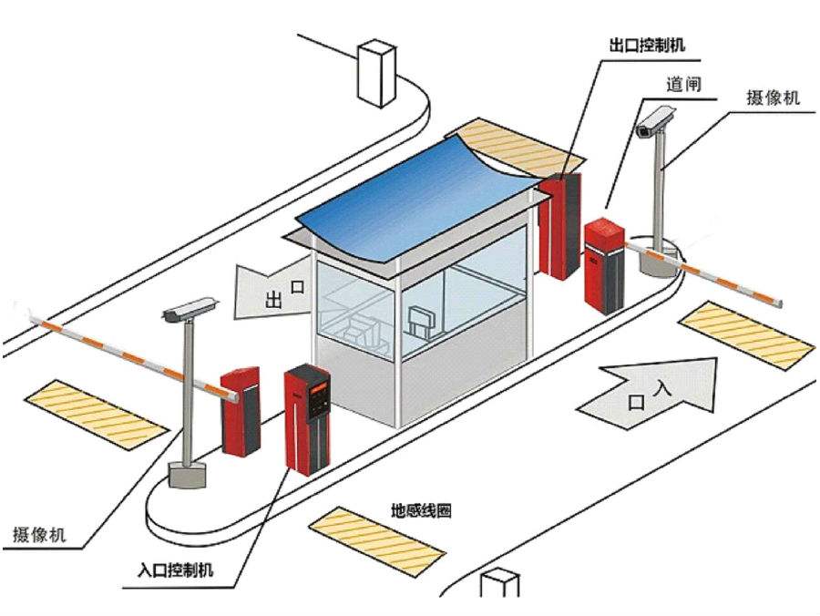 重庆渝北区标准双通道刷卡停车系统安装示意